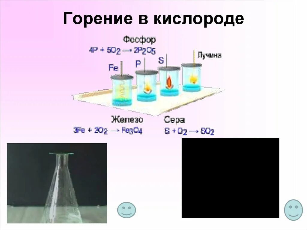 Продукты горения в кислороде. Горение кислорода. горение красного фосфора в кислороде. горение серы в кислороде. опыт горение фосфора в кислороде.
