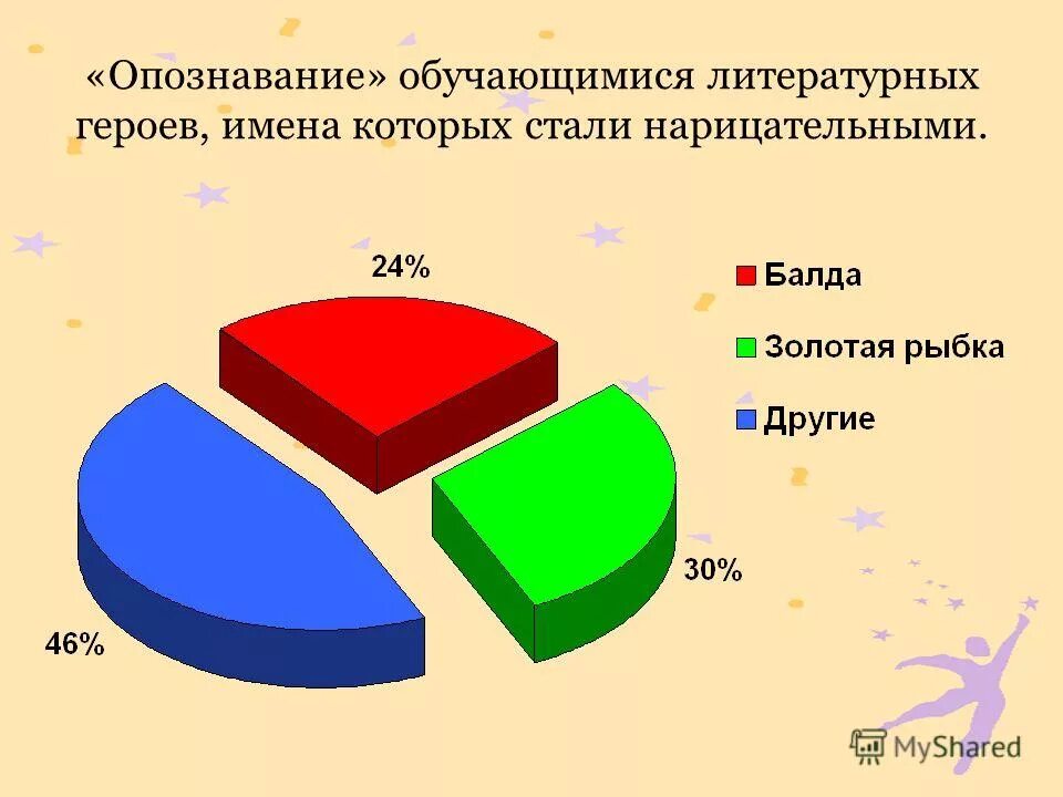 имена которые стали нарицательными. имена собственные и нарицательные примеры. имена собственные и нарицательные. собственные и нарицательные имена существительные. имена которые стали нарицательными.