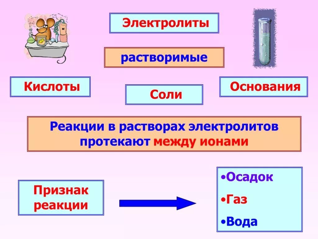 Хорошо растворимые сильные электролиты. Электролиты. электролиты растворимые соли. электролиты кислоты соли основания. электролиты растворимые в воде.