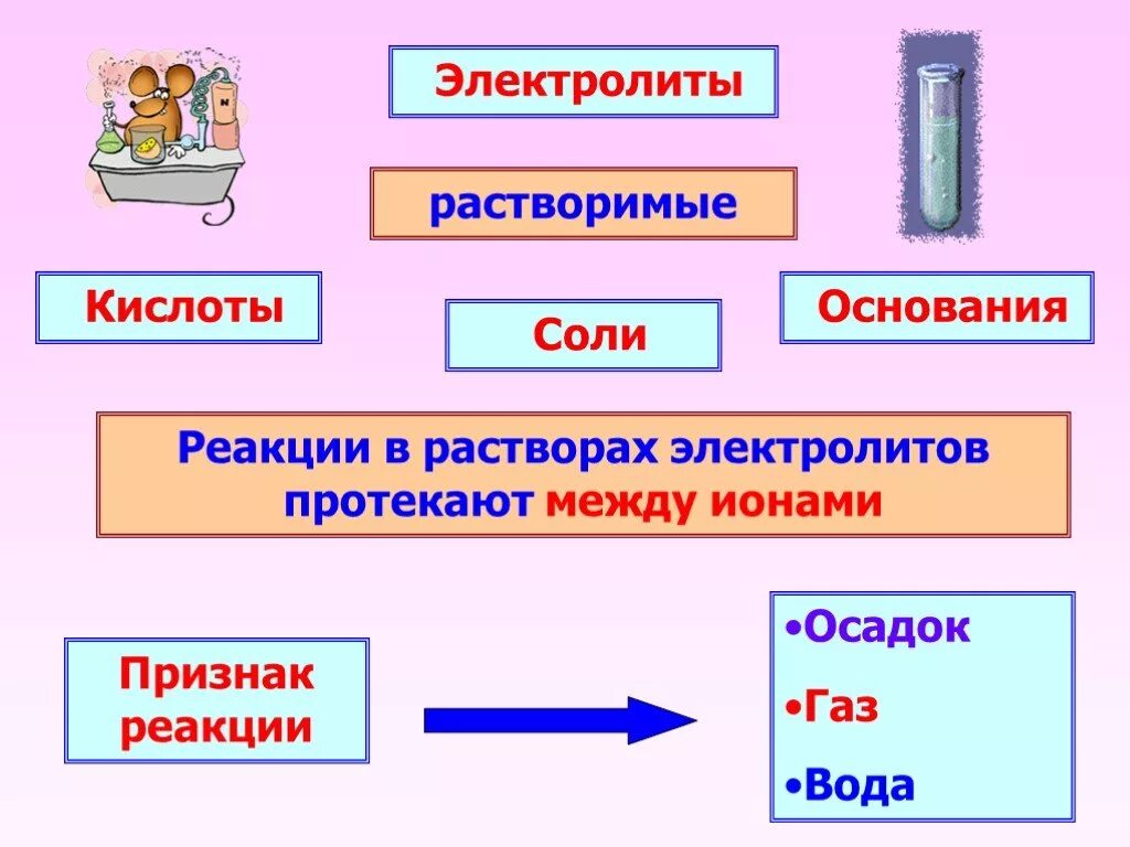 Растворимые электролиты. Электролиты растворимые в воде. Электролиты это в химии. Электролиты растворимые соли.