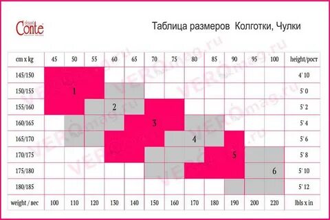 Колготки 2 3 какой размер