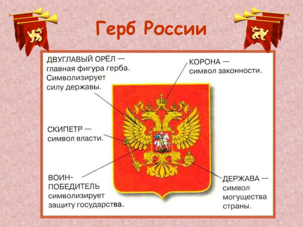 Назовите главный символ. Герб России обозначение символов для детей. Детали герба России. Герб России описание. Государственный герб РФ описание.