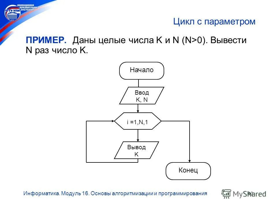 Информатика модуль 5. Основы алгоритмизации и программирования. Цикл с параметром это в информатике. Цикл с параметром пример. Даны целые числа k и n n>0 вывести n раз число k.