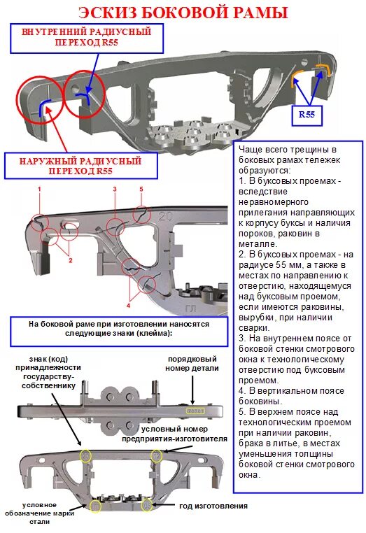 Клейма на боковой раме тележки грузового вагона. Боковая рама тележки грузового вагона клейма год. Литье боковой рамы тележки грузового вагона. Боковая рама тележки грузового вагона 18-9855 клейма и обозначения. Срок службы боковой рамы