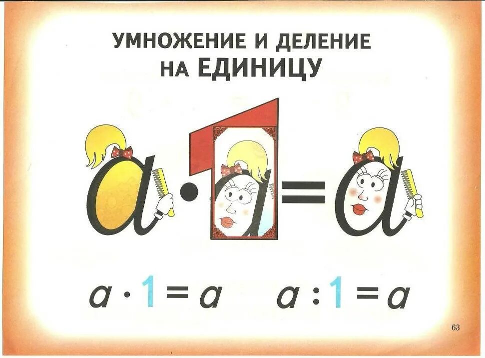 4 умножить на 0 сколько. Умножение на единицу. Деление и умножение на единицу. Умножение и деление на ноль и единицу. Умножение нуля и единицы.