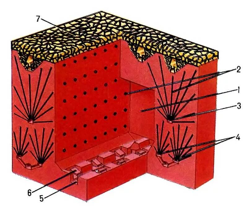 Шпуровая отбойка руды горизонтальными шпурами. Схема шпуровой отбойки. Подэтажно-камерная система разработки с закладкой. Отбойка руды. Этажно-камерная система разработки с подэтажной отбойкой руды.