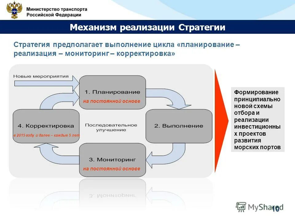 Факторы реализации стратегии