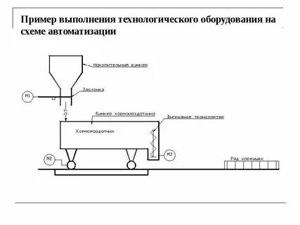Функциональная технологическая схема