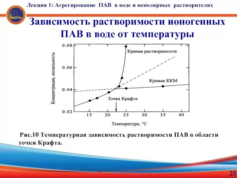 Зависимость растворимости. Ионогенные пав. Зависимость температуры и активности пав. Пав в воде. Растворимость сахара в воде в зависимости от температуры.