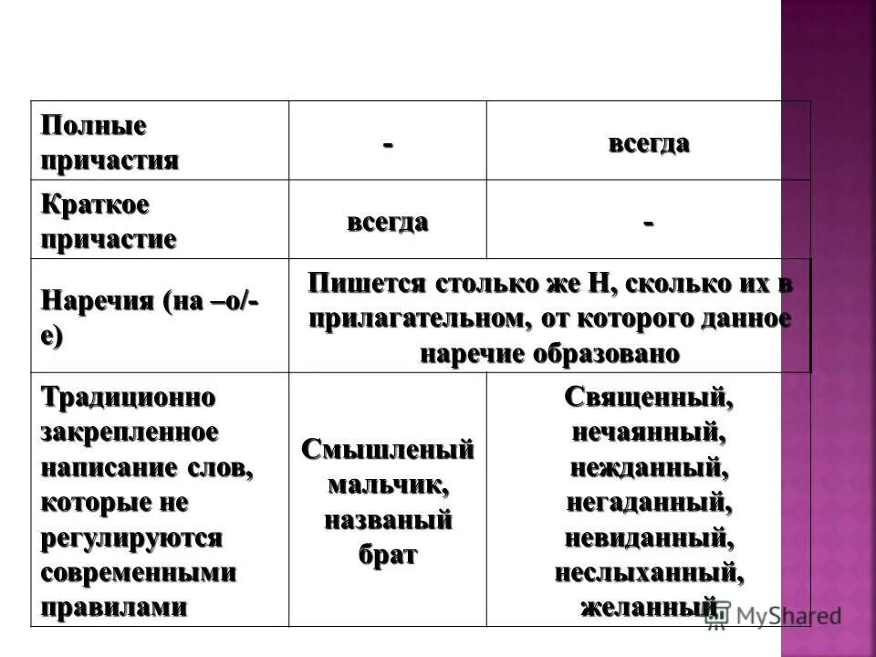 сколько прилагательных пишется в краткой форме. в кратком прилагательном пишется столько н. одна буква н в кратких причастиях. н в краткой форме причастия. 1 и 2 буквы н в кратких причастиях и прилагательных.