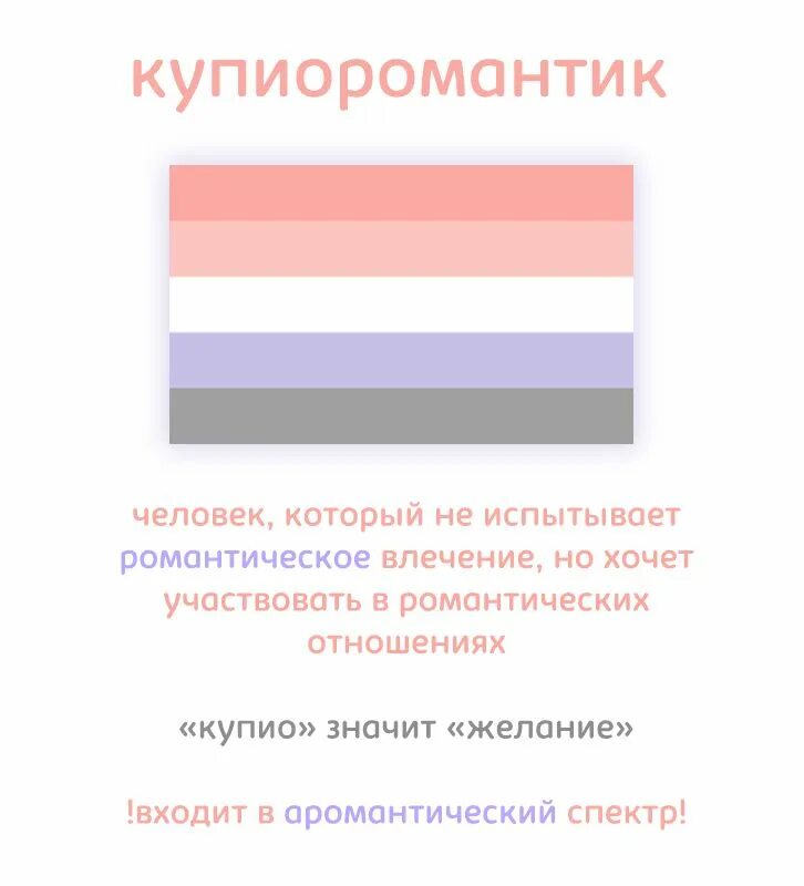 Аромантик. Тест на аромантичность. Кто такой аромантик. Литромантик. Тест на аромантичность.