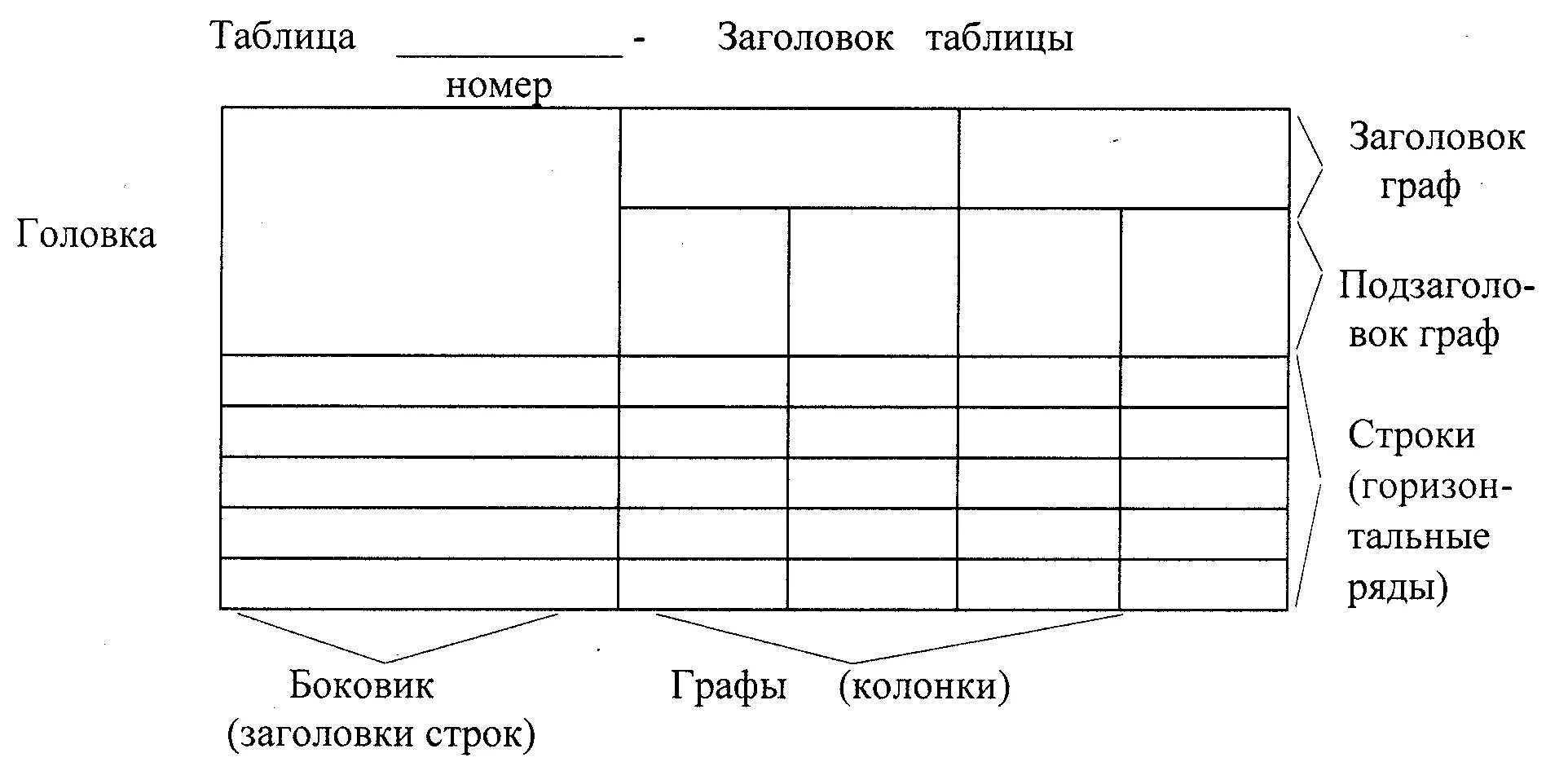 4. Правила оформления курсовой работы