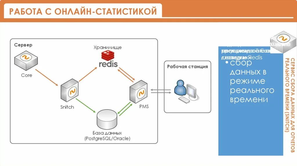 Управление в режиме реального времени