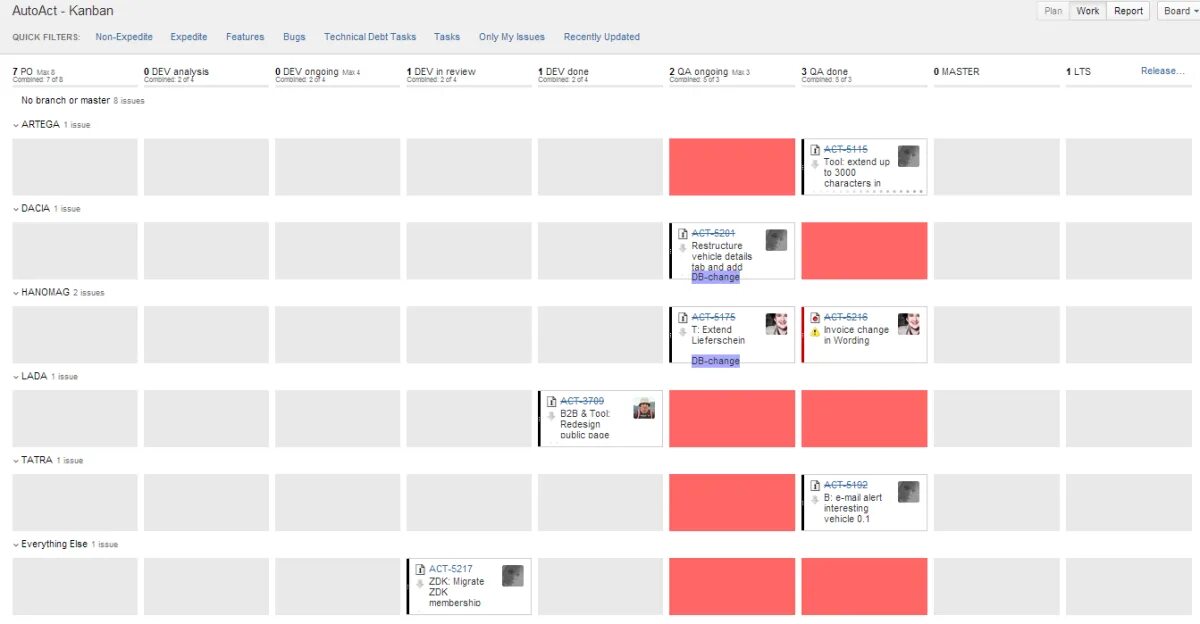 Wip limit в канбан доска. Канбан jira. jira kanban доска. wip лимиты канбан. канбан в конфлюенс.
