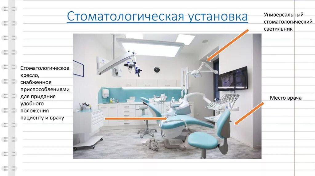 Площадь стоматологической установки