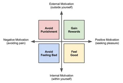 Internal character