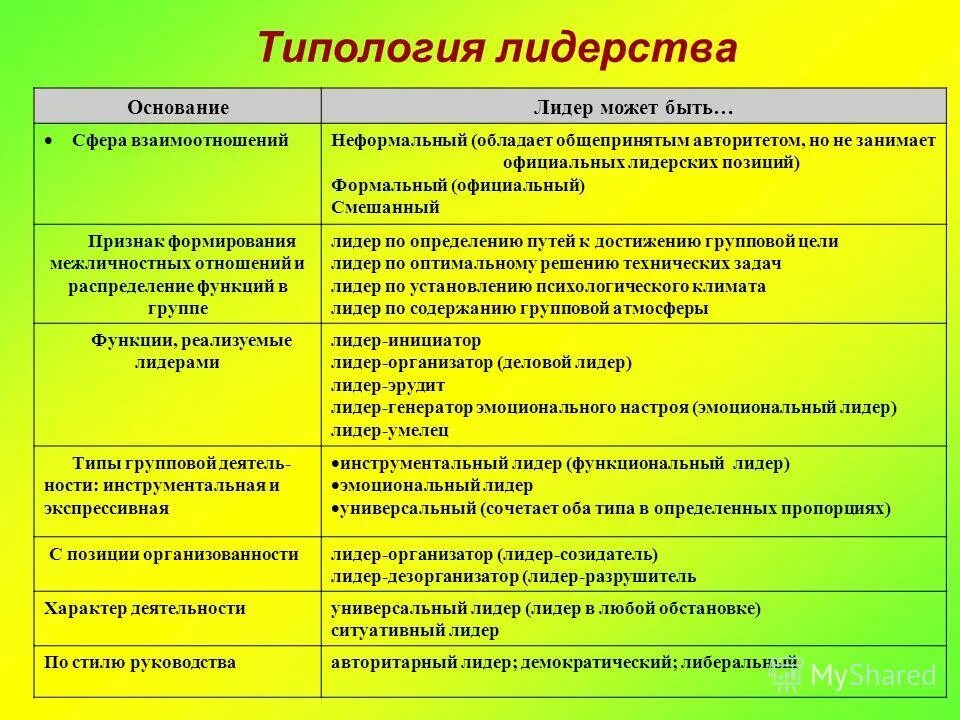 Какое бывает лидерство