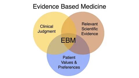 Evidence based