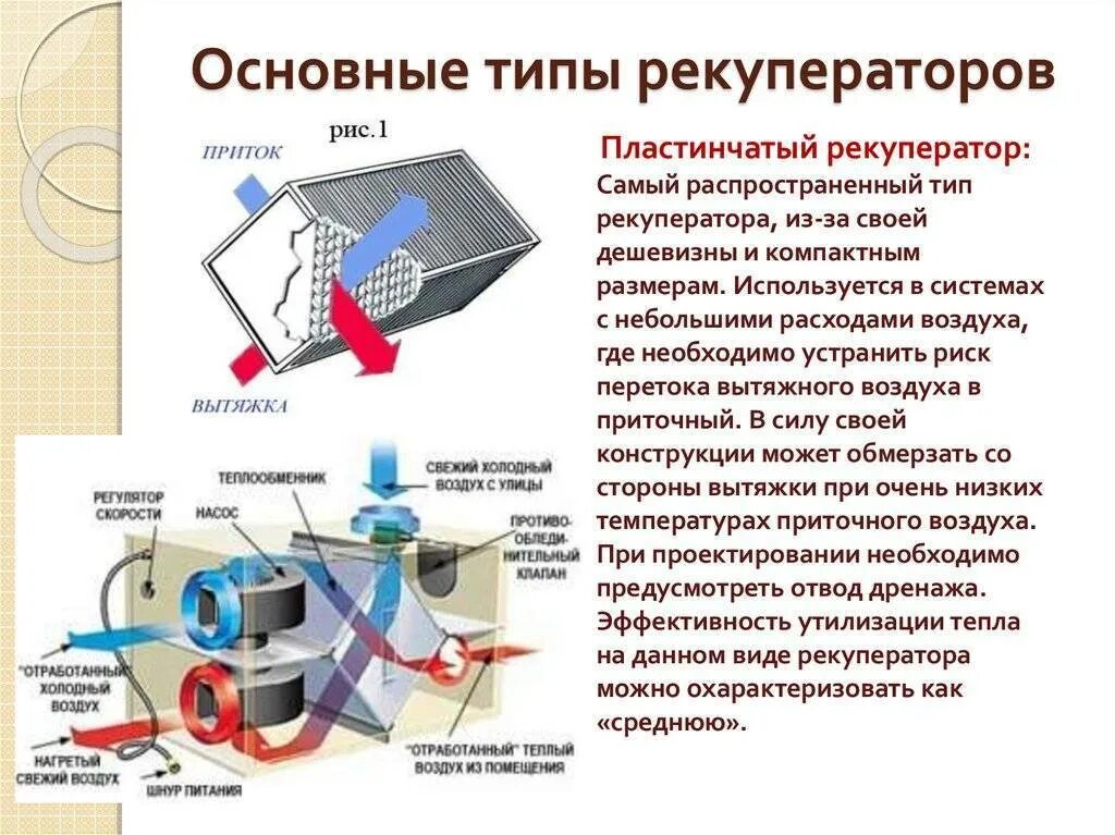 Процесс нагрева воздуха. Чертеж рекуператора для вентиляции. Рекуператор тепловой схема вентиляции. Рекуператор пластинчатый вентиляция чертеж. Рекуператор воздуха ЕПВС.