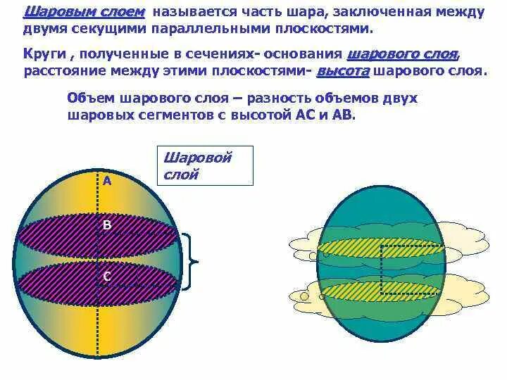 Формула шарового слоя. Шаровой слой. Шаровой слой формула. Шаровым слоем называется часть шара заключенная между. Объем шарового слоя.