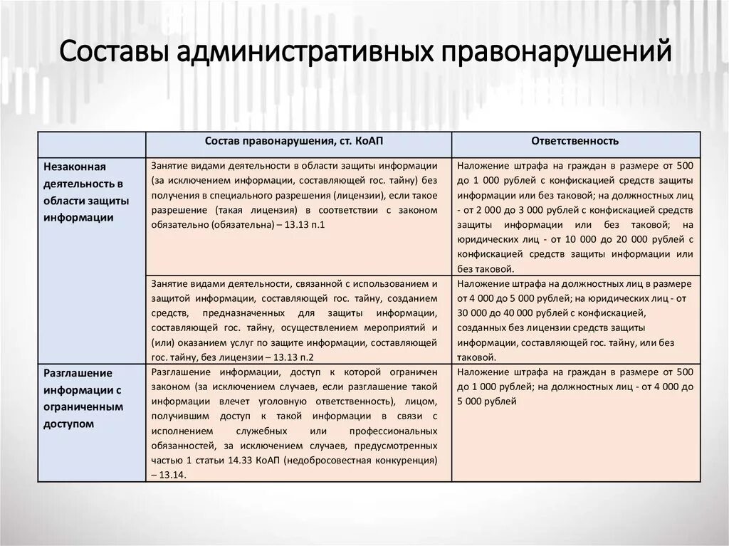 Коап примеры правонарушений. Состав правонарушения КОАП. Состав административного правонарушения КОАП РФ. Состав административного нарушения. Состав статьи КОАП.