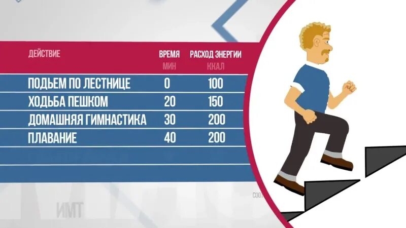 Ходьба по ступенькам калории. Бег по лестнице калории. Затраты калорий при ходьбе по лестнице. Сжигание калорий при ходьбе по лестнице.