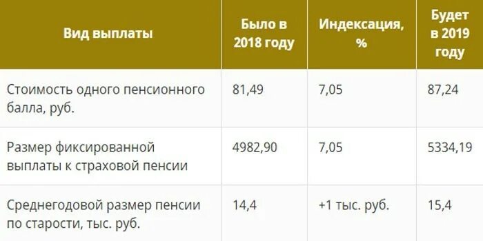 Будет ли индексация пенсий по инвалидности. Инвалиды 2 группы пенсия в 2022 году. Индексация инвалидности в 2022 2 группы. Пенсия по инвалидности в 2022. Индексация пенсии по инвалидности в 2022.