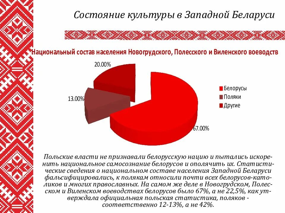 Национальные стратегии республики беларусь. Западная Беларусь 1939. Национальный состав Белоруссии. Национальный состав Польши. Польская культура в Западной Беларуси.