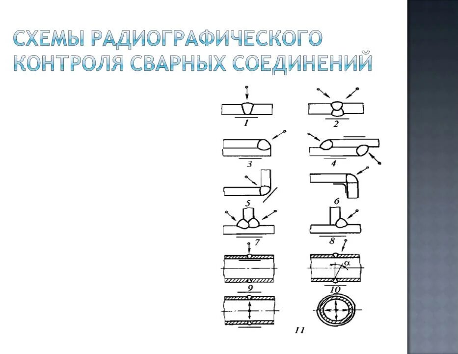 Гост 7512 82 контроль неразрушающий соединения. Схема радиографического контроля сварных соединений. Рентгенографический метод неразрушающего контроля схема. Радиографический контроль сварных швов трубопроводов. Радиографический контроль тавровых соединений.