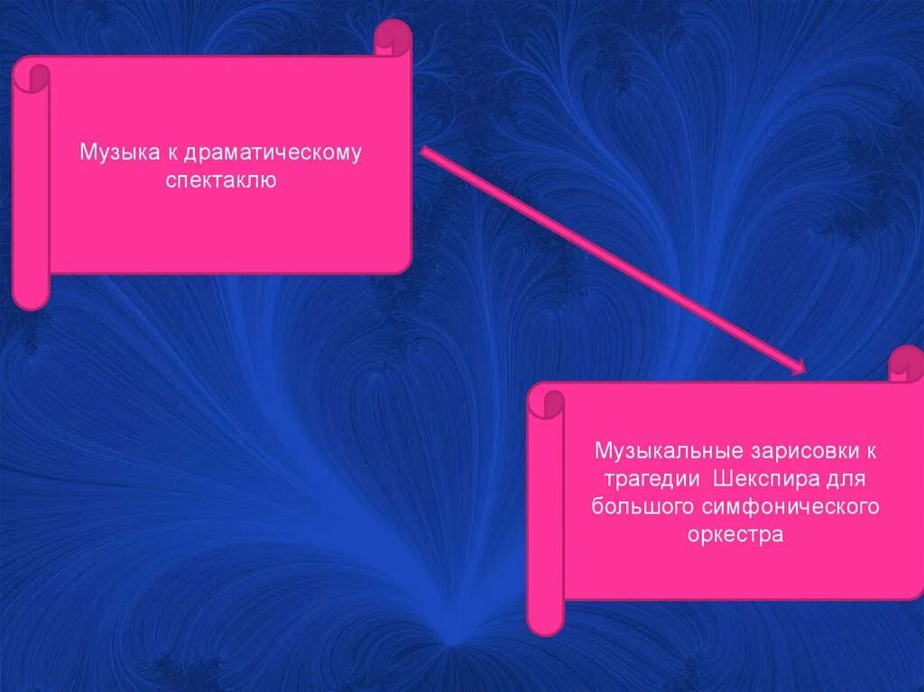 Кто создает музыкальный спектакль презентация. Музыка к драматическому спектаклю.