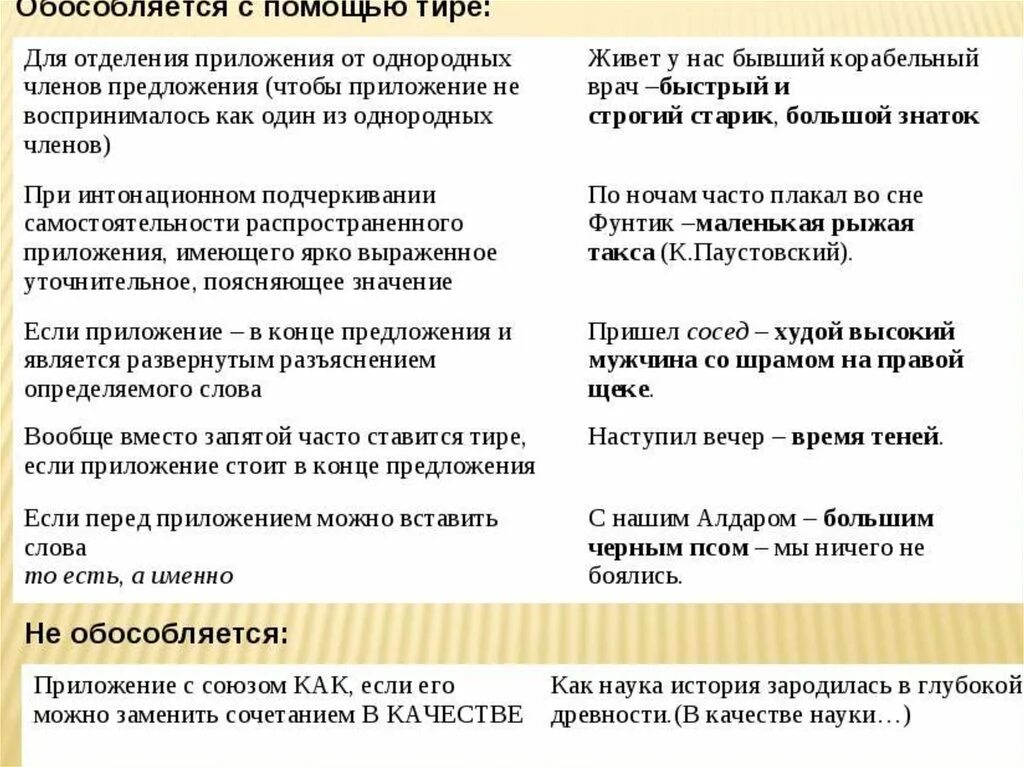 Приложение для запятых в словах. Тире в предложениях с приложением. Тире в предложениях с обособленными приложениями. Тире приложение примеры. Предложения с обособленными определениями и приложениями.