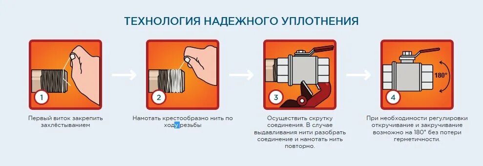 Как правильно наматывать соединения. Нить для уплотнения резьбы труб. Как намотать нить на резьбу трубы сантехническую. Как правильно намотать нить герметик на резьбовое соединение. Уплотнение сантехнических резьбовых соединений.