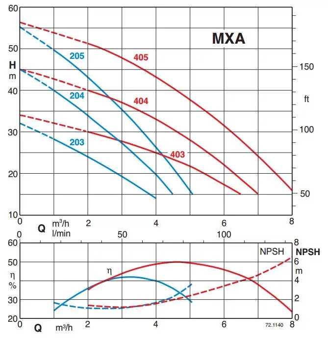 Npsh насоса это