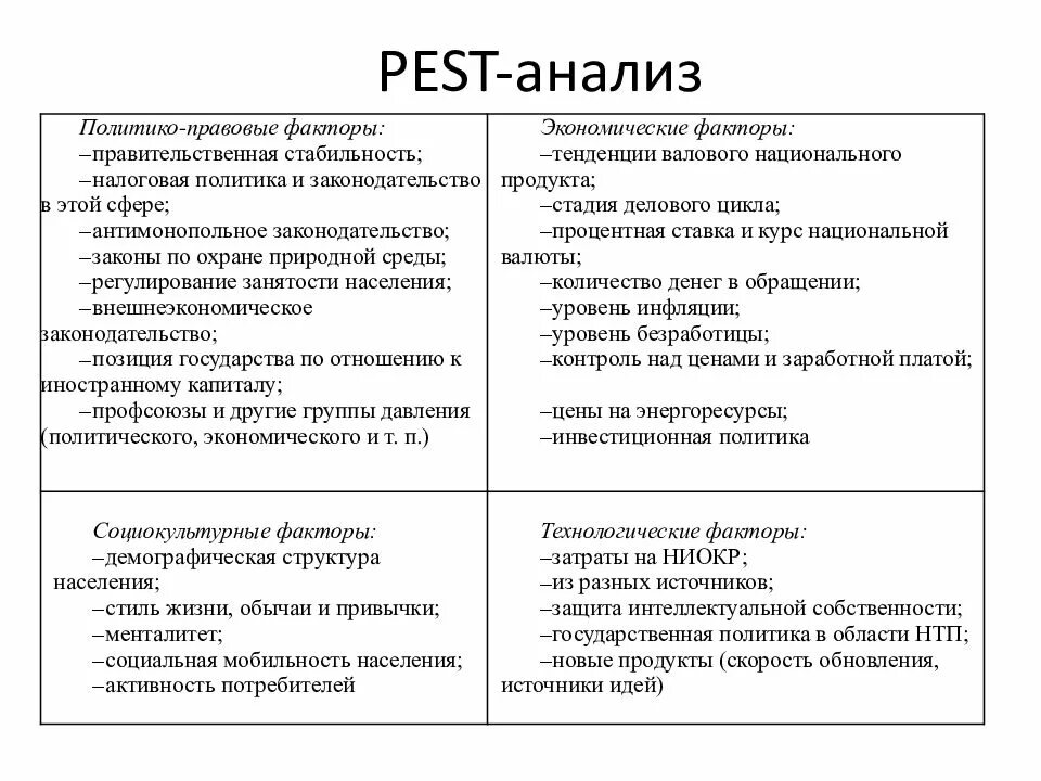 Объект pest анализа. Пест анализ социально культурные факторы. Pest анализ таблица. Анализ внешней среды организации Pest-анализ. Pest анализ Wildberries.