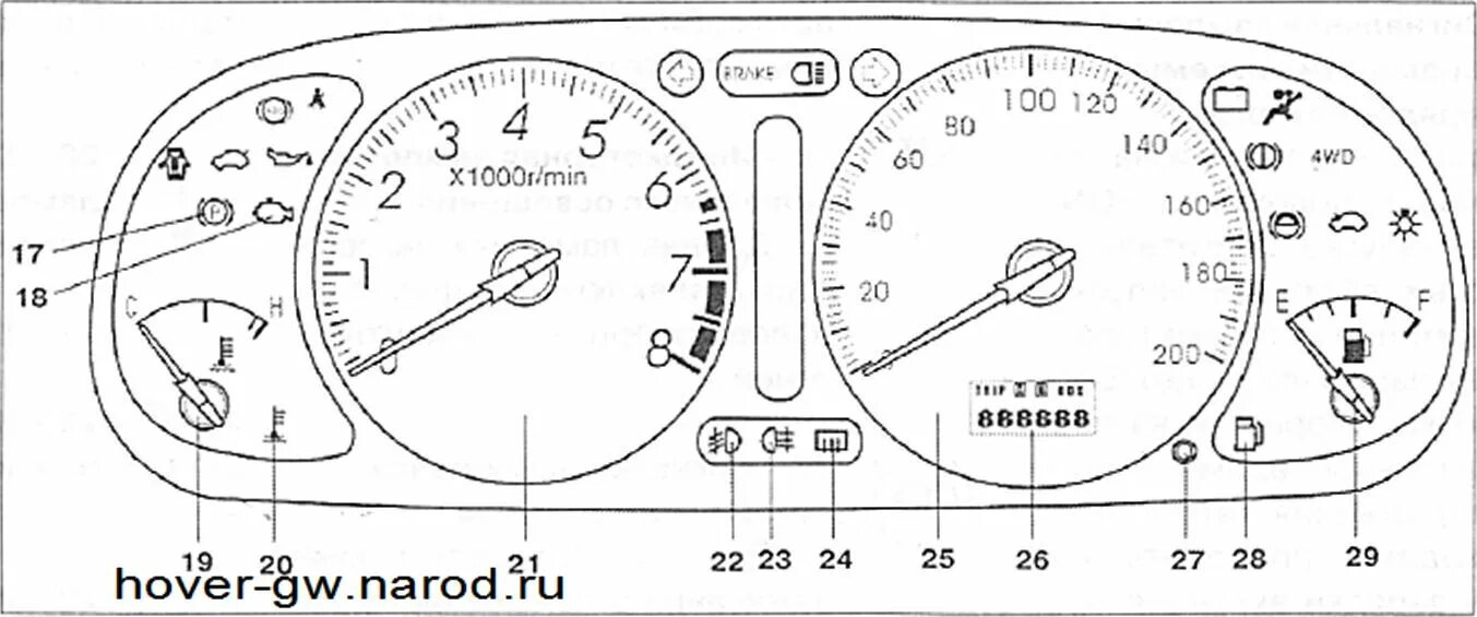 значки на панели приборов ховер. панель приборов ховер н5 дизель. значки на приборной панели ховер н3. значки на панели приборов ховер. панель приборов great wall hover h5.