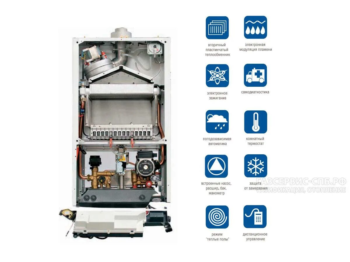 Baxi luna 3 ошибки