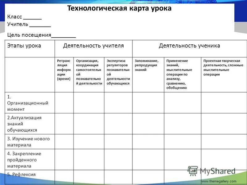 Технологическая карта класса. Технологическая карта урока по ФГОС образец начальная школа. Технологическая карта планирования контроля и оценки на уроке. Технологическая карта урока образец начальная школа. Технологическая карта образец по ФГОС начальная школа.