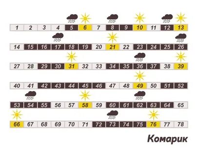 Скачки роста 15 недель