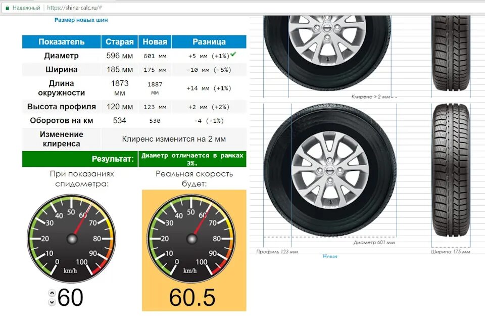 Размер колеса 185 65 15 в сантиметрах. Высота профиля шины 60 и 65 разница. 175 И 185 разница шины. 185 60 R14 и 175 65 r14 разница. 175 65 и 185 65 разница