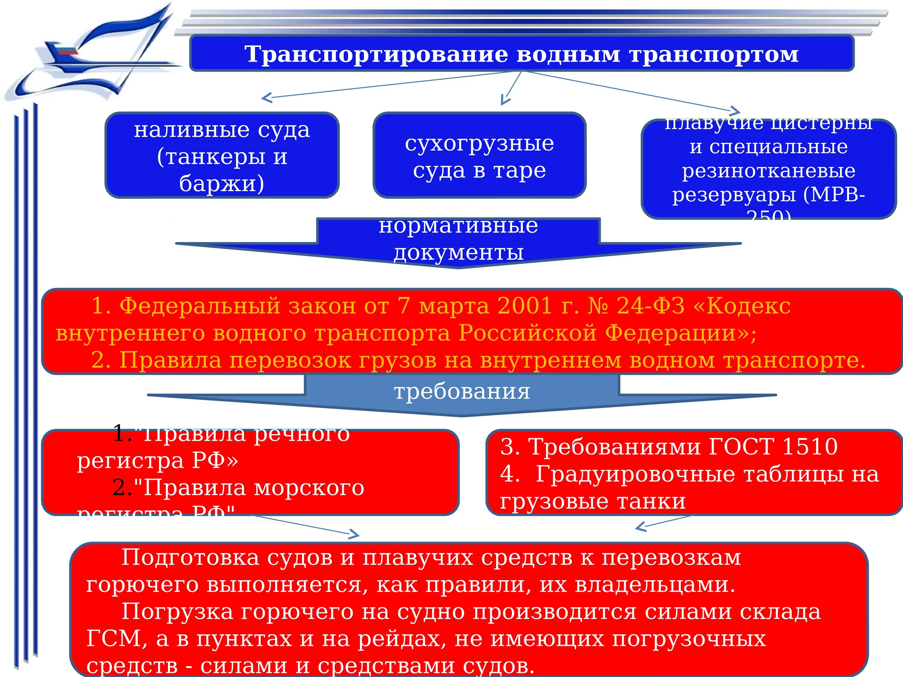 Нормативные документы на судне. Федеральные авиационные правила. Международная организация гражданской авиации структура. Руководящие документы в гражданской авиации. Состав экипажа судна.