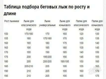 Таблица коньковых лыж по росту