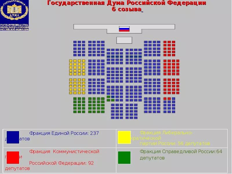 Схема Госдумы по партиям. Госдума РФ 8 созыва партии 2021 схема. Государственная Дума РФ схема. Дума РФ состав по партиям.