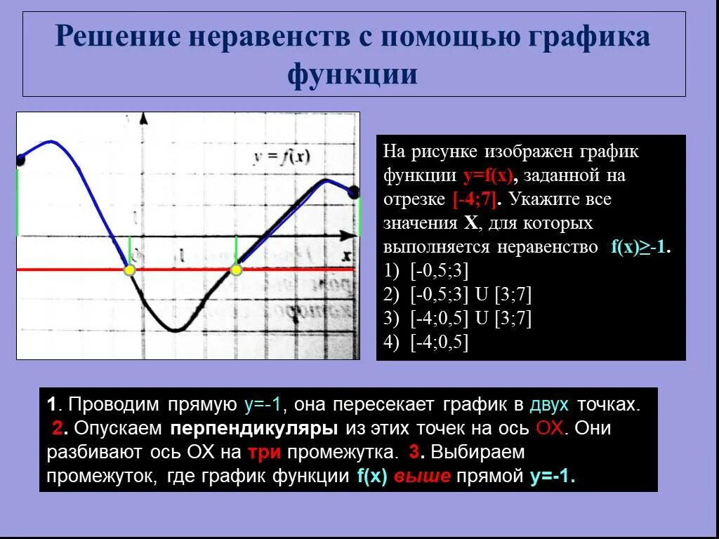 Функции неравенства и их графики. Решение неравенств с помощью графика. с помощью графика функции решить неравенство. решить неравенство с помощью графика. показать решение графическое неравенство на графике функции.