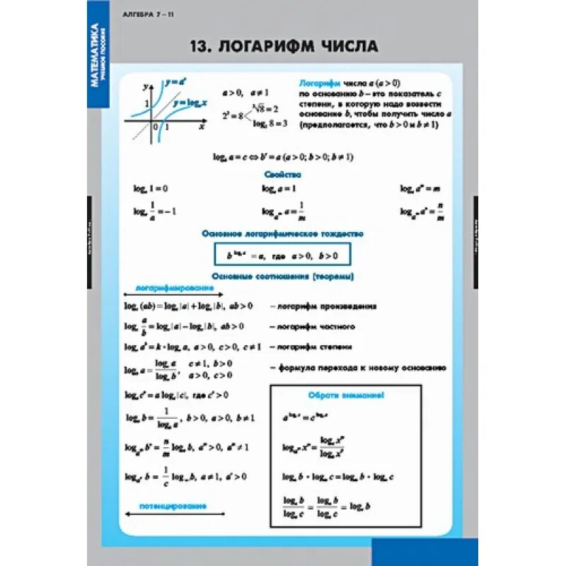Логарифмы тригонометрических функций. Тригонометрические уравнения с логарифмами. логарифмы конспект. таблица первообразных логарифма. алгебра в таблицах.