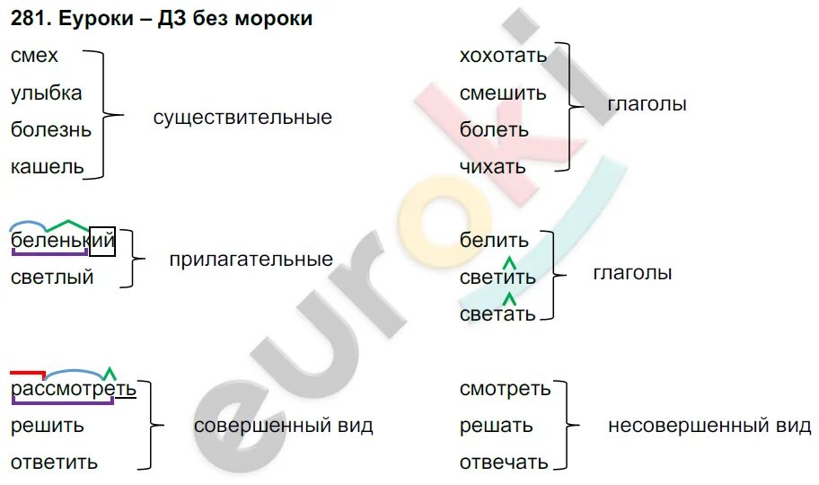 Соловейчик 4 класс словосочетания по номерам. Соловейчик повеств вопрос побуд. Соловейчик управление.