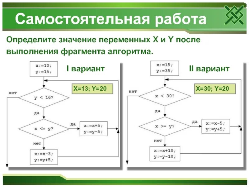 Значения переменной x