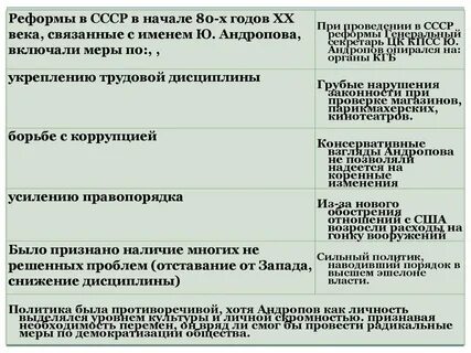 Реформа курсы