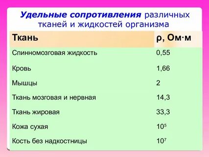 Электрическое сопротивление организма человека