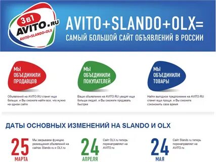 Российские сайты объявлений