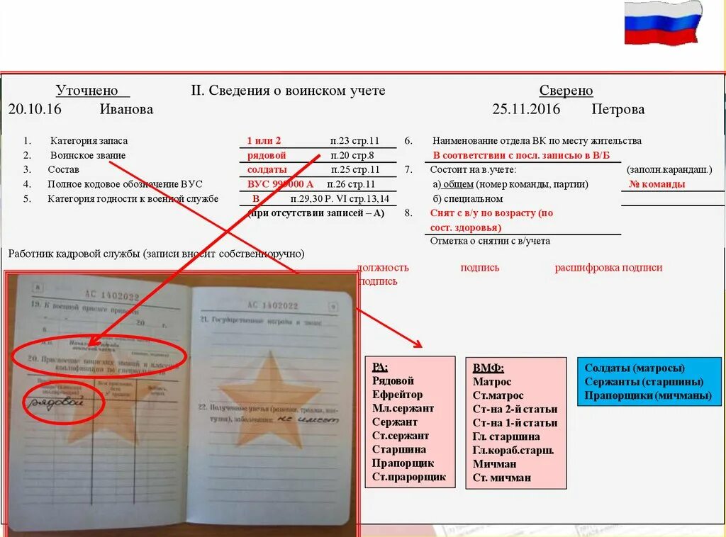 Состоит на воинском учете общем. Номер команды партии в военном билете. Состоит на воинском учете номер команды. Категория в состоит на воинском учете.